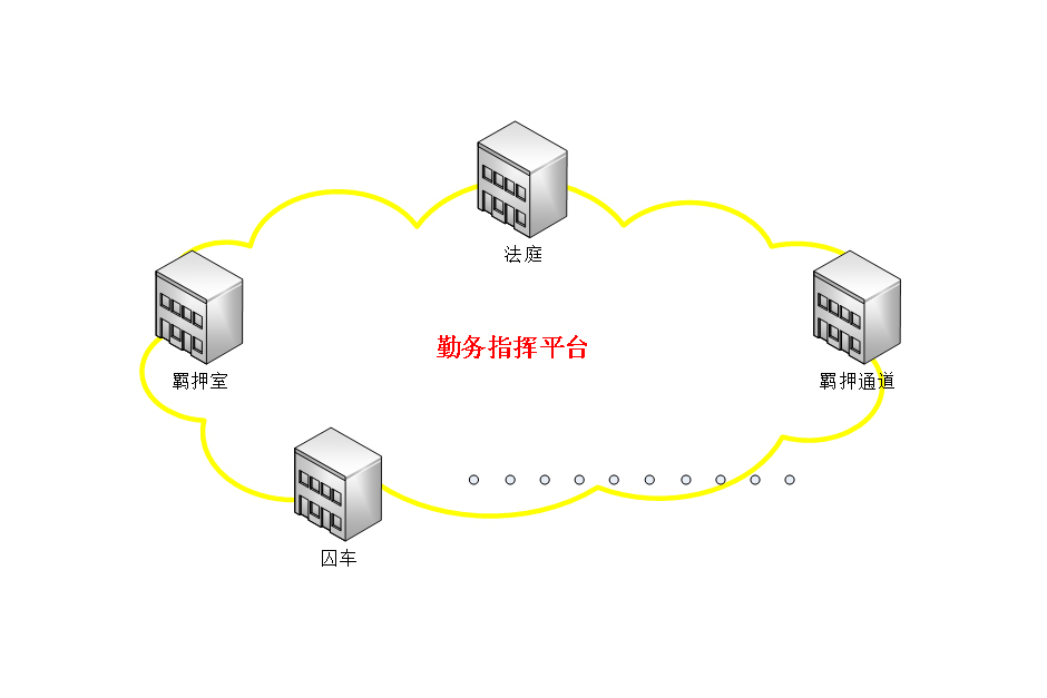 法警指挥中心勤务平台