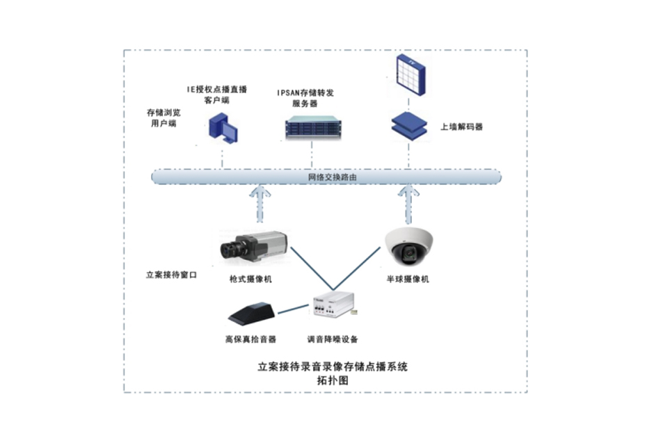 基层法院立案信访接待平台